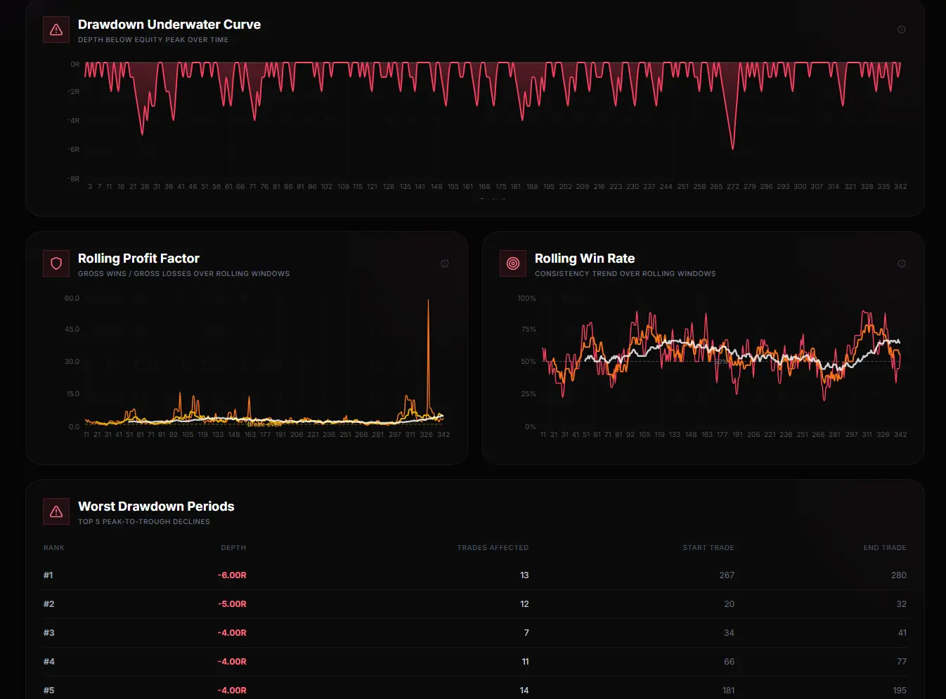 TradingSFX advanced analytics drawdown tracking for prop firm traders — live equity curve and daily loss limit monitoring