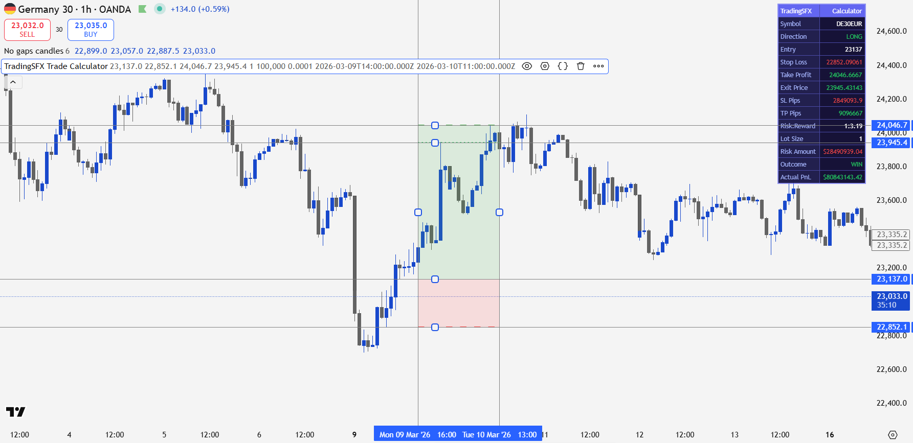 Step 2: Set up your trade on the chart