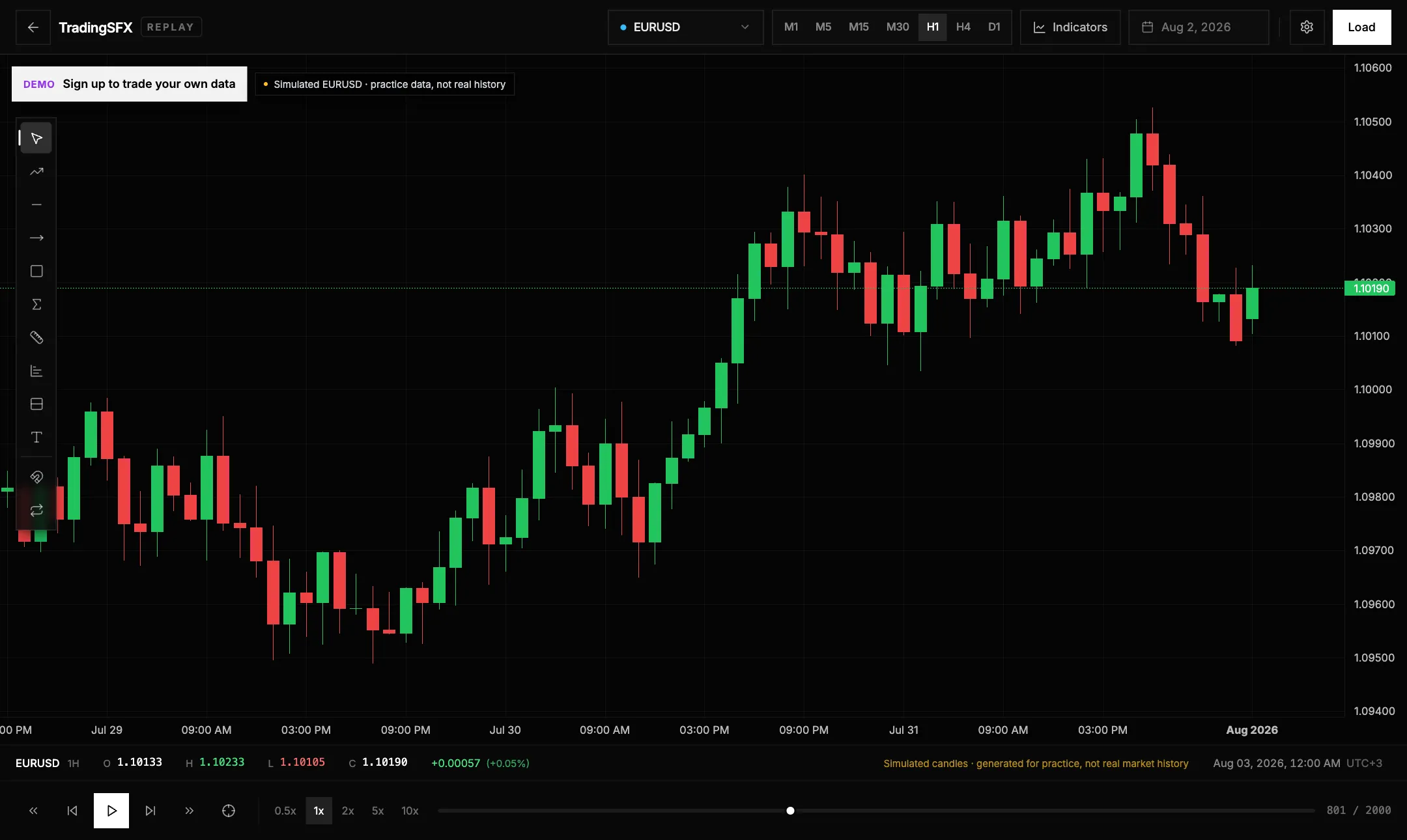 Chart replay backtester stepping through EURUSD one-hour candles bar by bar
